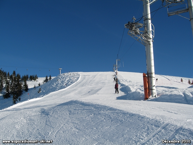 Regard en arrire sur cette premire partie de la piste