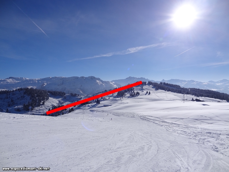 Situation sur le secteur