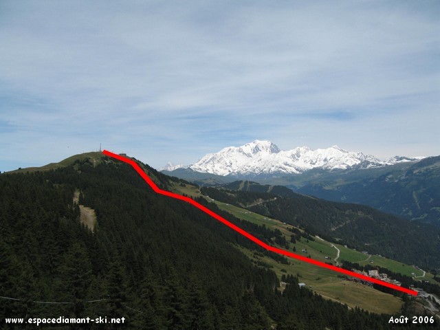 Situation sur le secteur